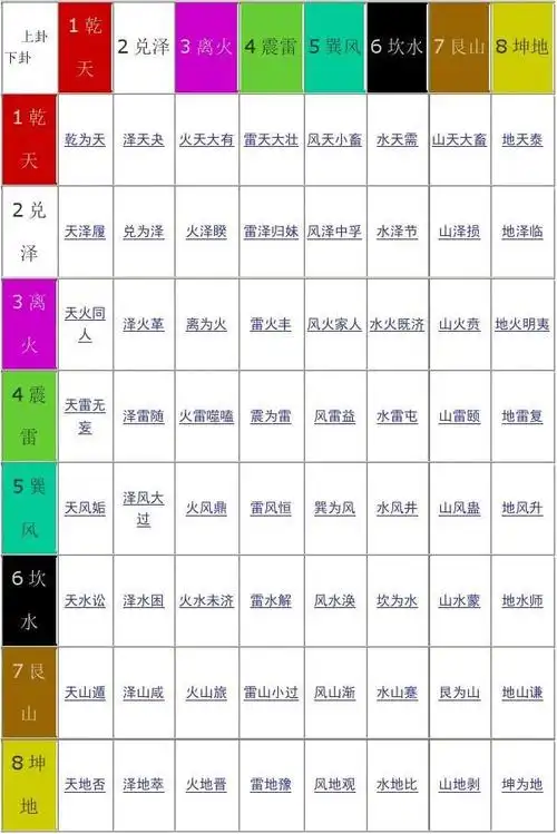 周易六十四卦详解