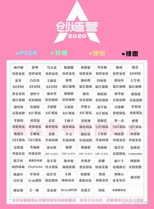 青春有你2和创造营2020你更看好谁谁能爆