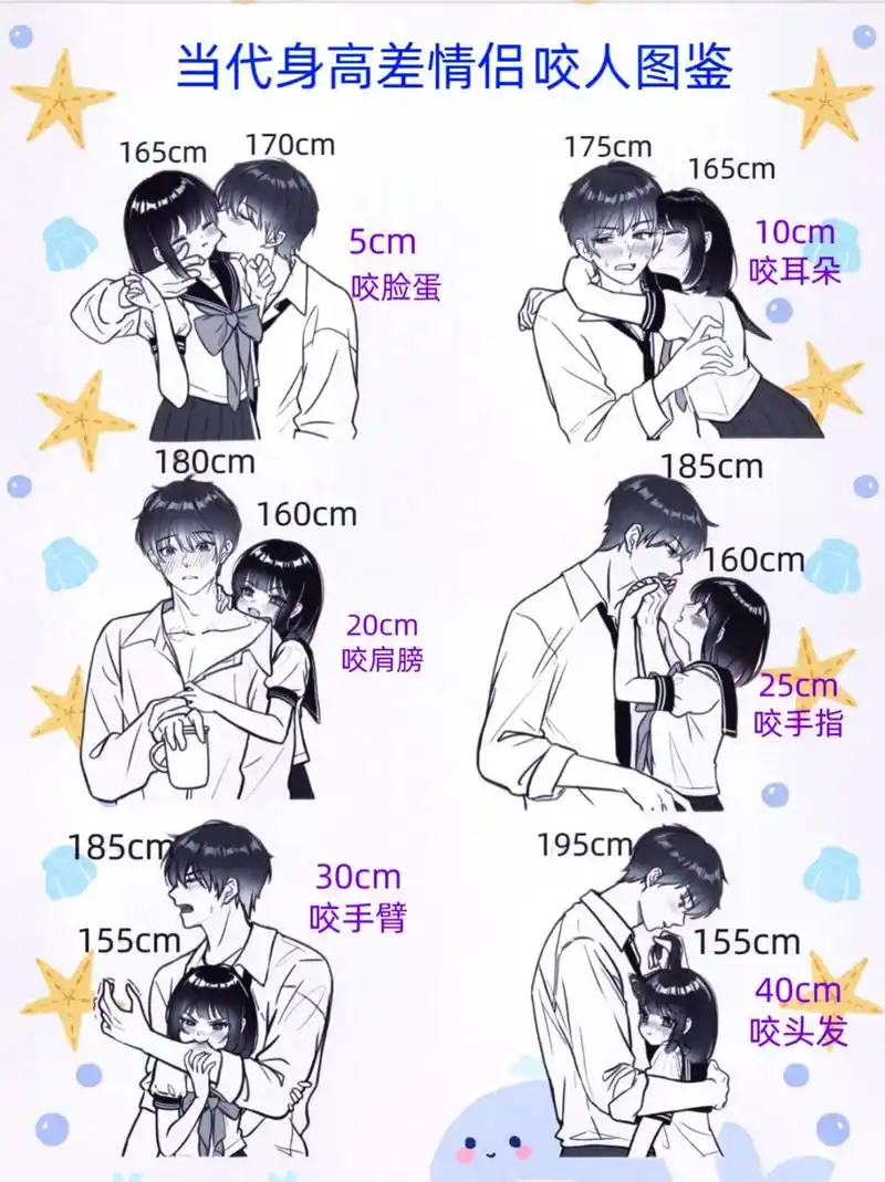 身高差咬人图鉴05你和你对象属于哪一种?#情侣 #身高差情侣 - 抖音