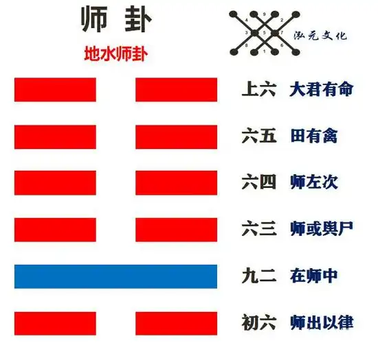 大白话解读易经之师卦