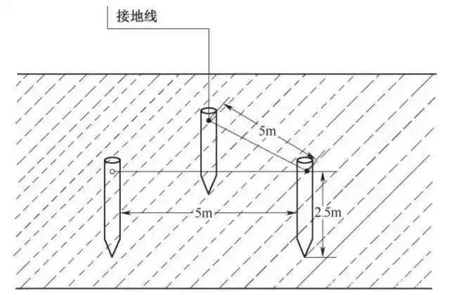 电动机的保护接地及接零方法