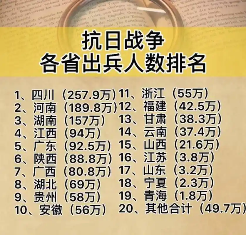抗日战争各省投入兵力榜