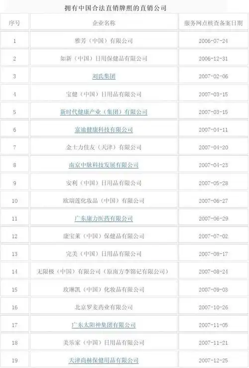 拥有中国合法直销牌照的直销公司