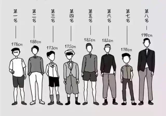 最受女生欢迎的男生身高,看看你排第几?