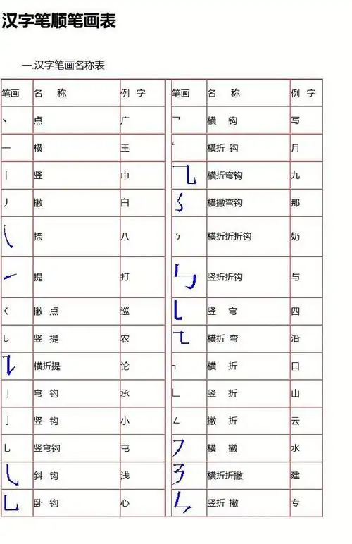 汉字笔顺笔画表