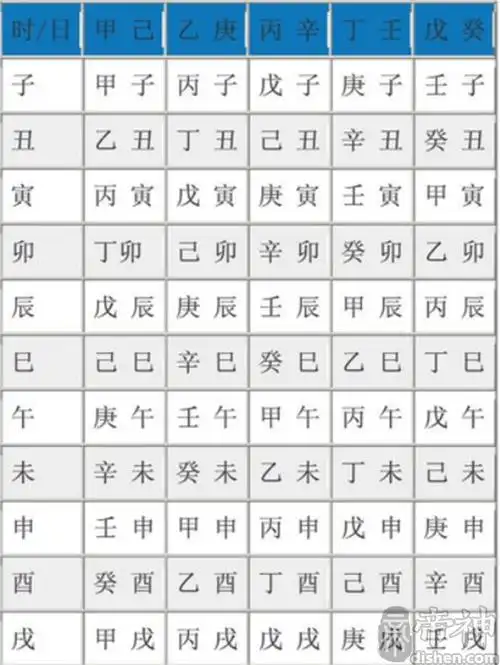 七杀不为用,辰化申生水,甲木无制,一旦辰土被冲则大祸难免,生辰八字用