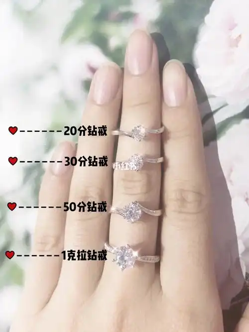 干货|一张图告诉你一克拉钻戒有多大 人们常常听说1克拉96,但是大