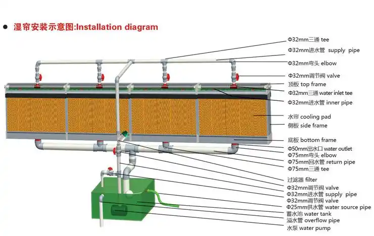 湿帘安装示意图