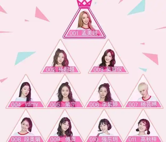 最后剩下的22名选手对战选出最后的11位女孩,而这11位将是101女团的成