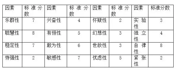 2016年05月二级心理咨询师《专业技能》真题在线测试_心理咨询万题库