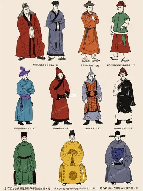 0669♂15历代男子服饰大全!都有哪些潮流?