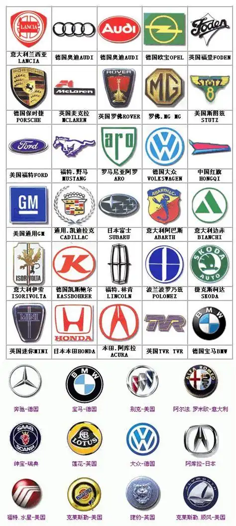 汽车标志图片大全及名100个车标高清图片2022已更新今日推荐