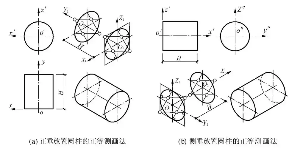 圆锥台的正等测投影如图11-16所示为圆锥的正等测画法,其绘图步骤如下