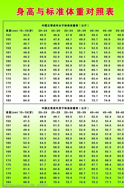 身高体重标准对照表图片-图行天下图库