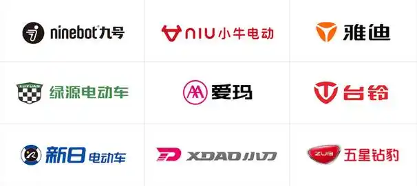 根据中关村对电动车品牌的在线指数分析:电动车十大名牌,九号以97.