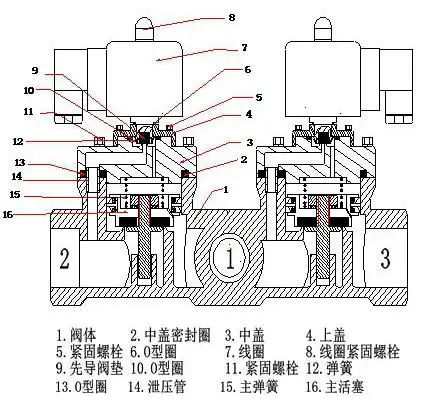 防爆二位三通电磁阀工作原理图