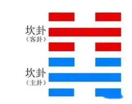 寻仙乾坤万象用坎卦_坎卦_震卦的人住坎宅四吉凶是依那个