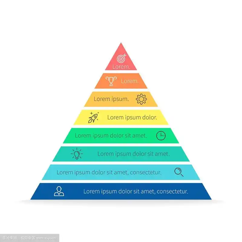 金字塔信息图图表