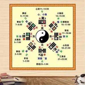 八卦图海报中医养生文化周易易经先天后天太极阴阳五行挂图墙贴
