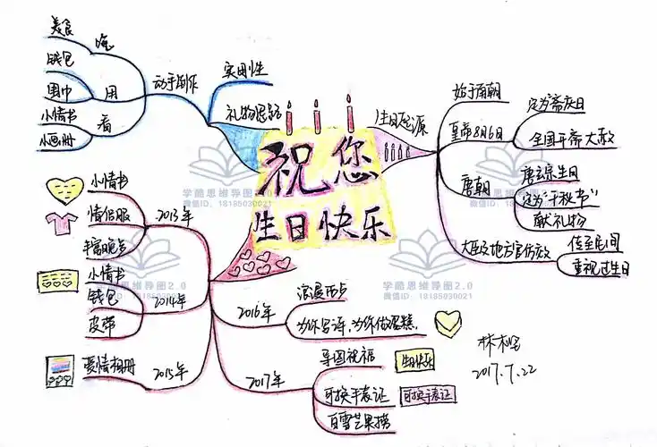 20170723-林木坚的作品-作品名称《老公生日》