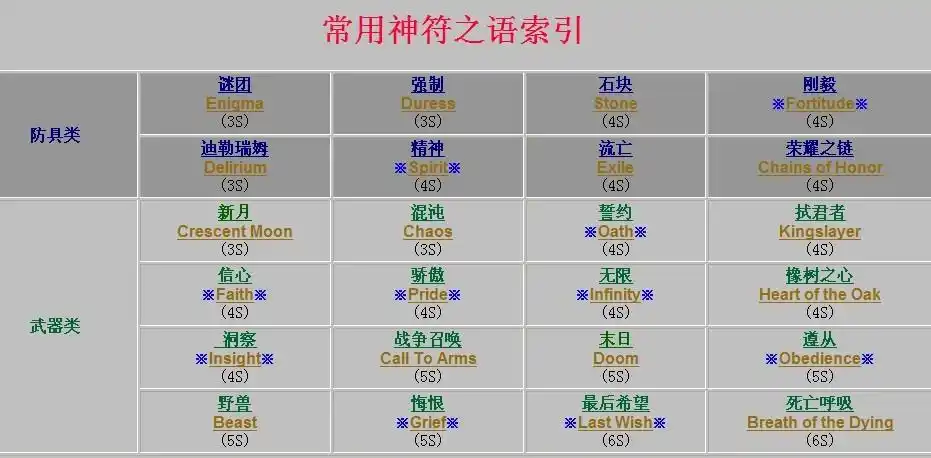 关于神符之语 眼光 求助