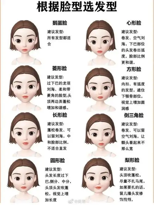 图文来啦!学一次会辨别自己的脸型,并且根据脸型选眉型发型