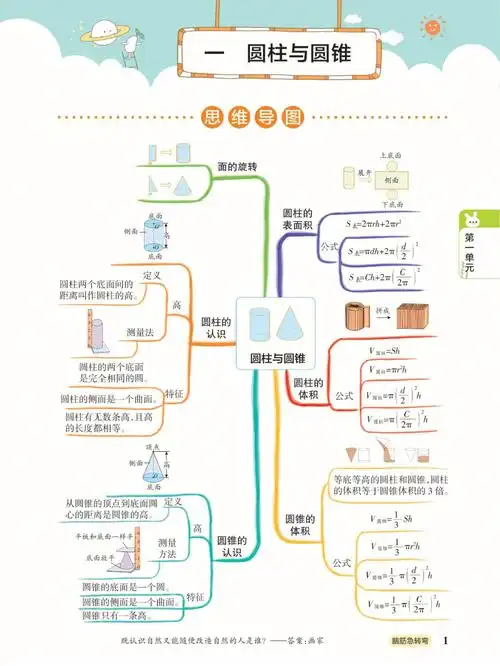 六年级下册数学思维导图北师版可打印