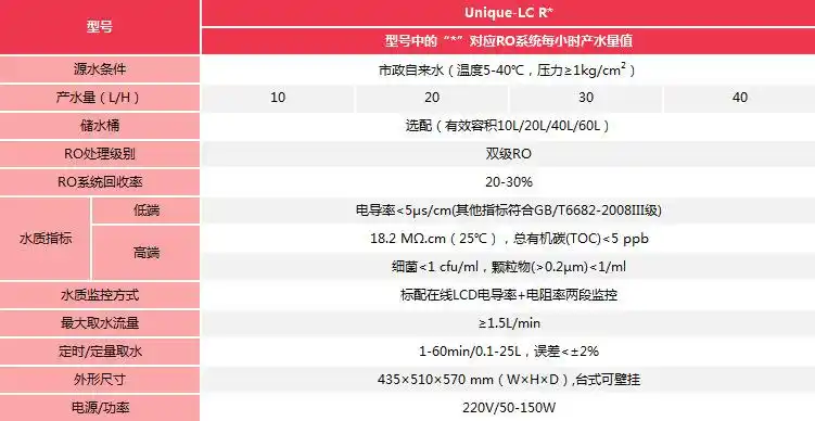 锐思捷实验室专用超纯水机 特制机型分析实验要求超纯水设备