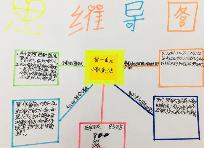丹小五年级85班第一期思维导图之"小数乘法"