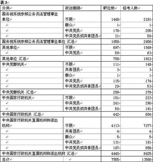 政治面貌 政治面貌怎么查