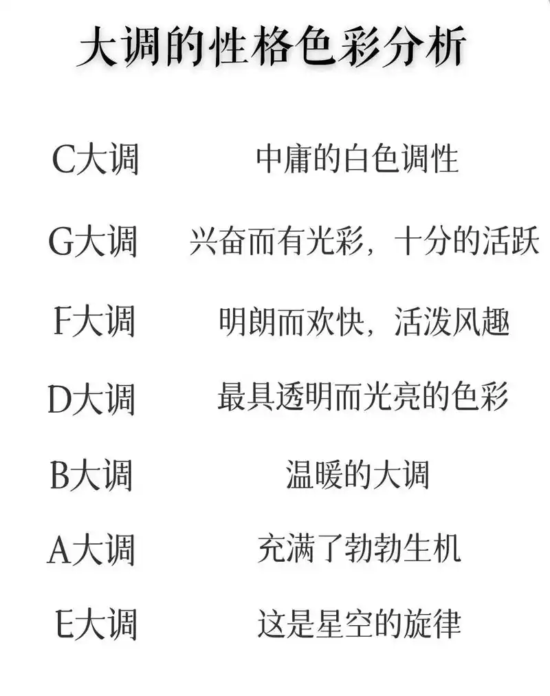 音乐调式的感情色彩分析73进店试听送钢琴书#钢琴 #乐理知识  - 抖