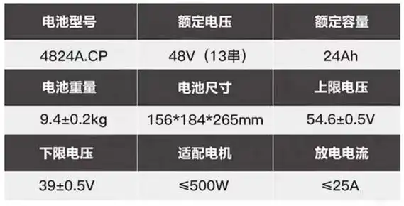 49元】超威电池电动车装备_chilwee 超威电池 电动车锂电池48v24ah