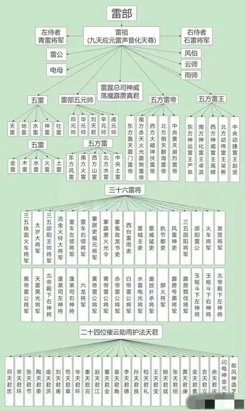 道教神仙大全一览图道教天庭主要分为八部神仙