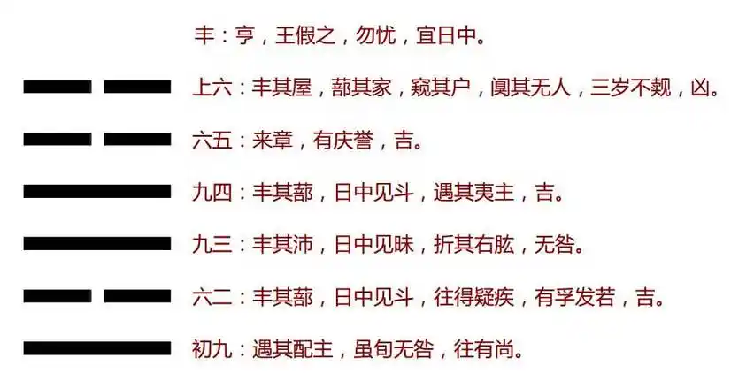 易经破译72第五十五卦辅佐明主的丰卦