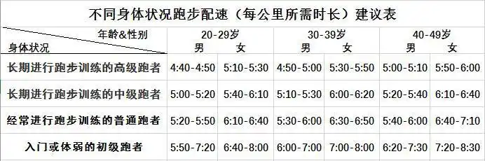 马拉松跑步必修课:如何找到适合你的配速?