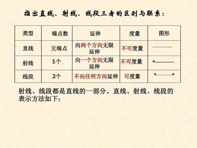 4最新人教版初一七年级数学上册公开课课件.2直线,射线,线段1.ppt