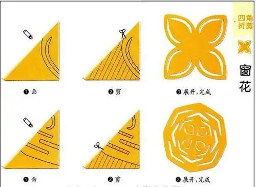 小学生最简单剪纸窗花步骤如下:1,正方形红纸.