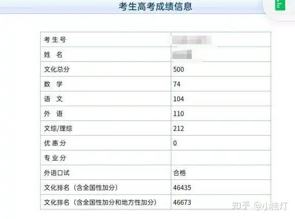 高考分数距本科线差1分还有机会三本吗
