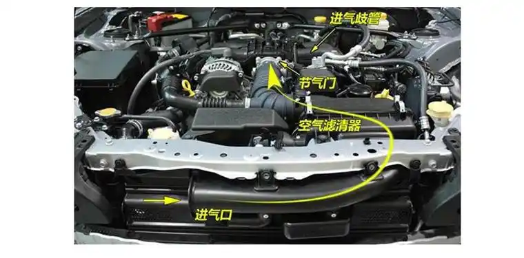 有的放矢汽车进气系统改装升级该知道的那些事