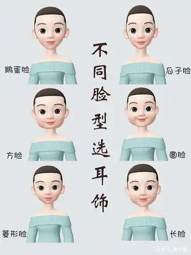 不同脸型图