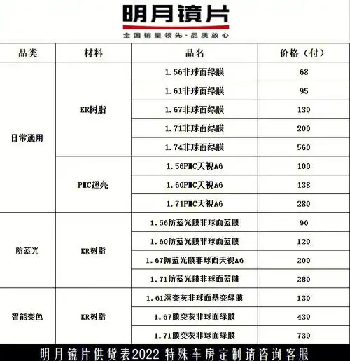 明月镜片被坑了多少次71还可以这样63私藏