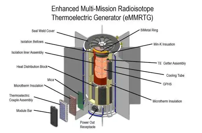 充电会成为历史核动力电池取得进展理论上不充电可用28万年