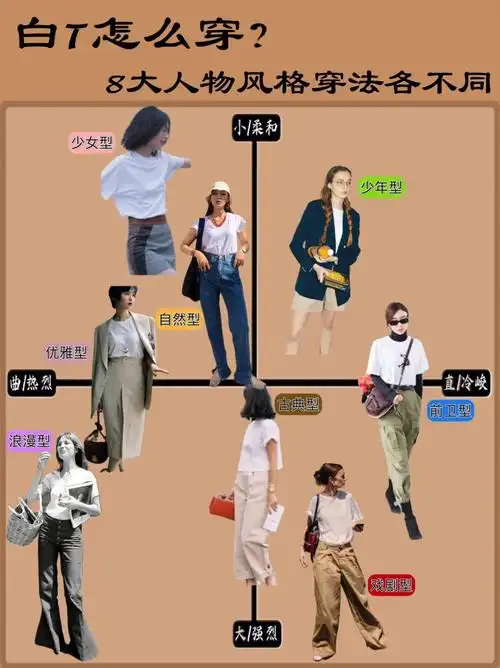 风格搭配白t怎么穿好看8种风格对号入座