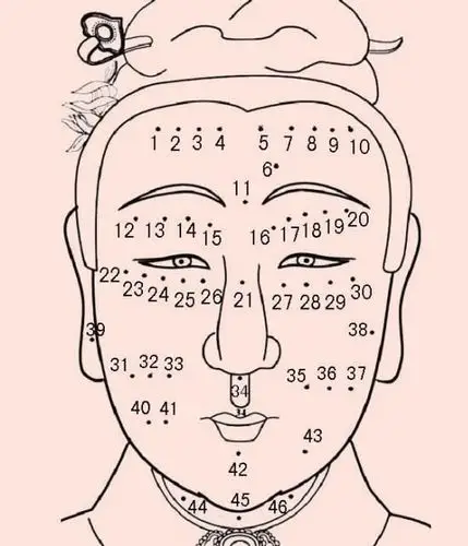 身上有暗财痣的人男富女贵衣食无忧