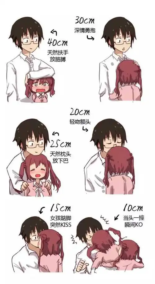 制图 咱们这边的主流想法是这样的: 男女最适合身高差20cm 情侣间的