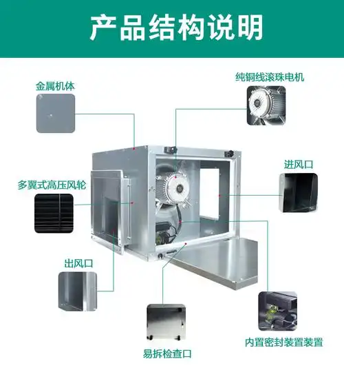 新风机风风柜大风量柜式离心风机商用箱式排风机厨房抽风机经典型ktj
