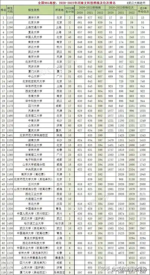 2023全国各省高考预测分数线