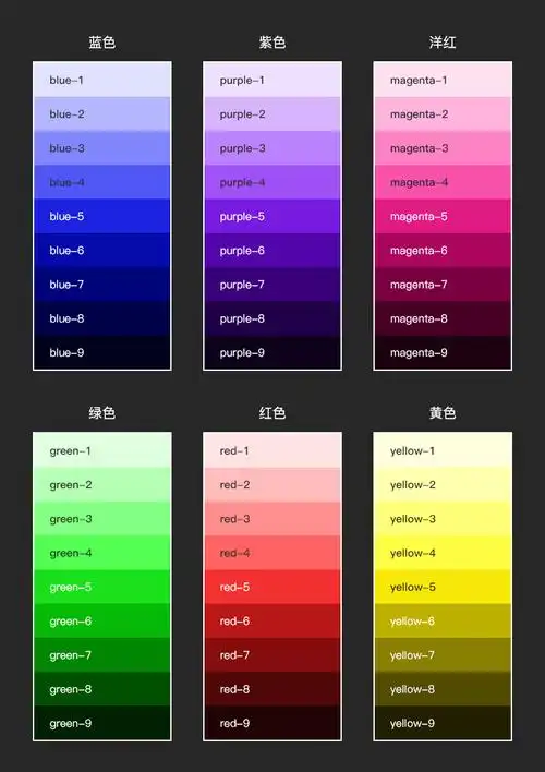 手把手教你做设计规范1颜色篇