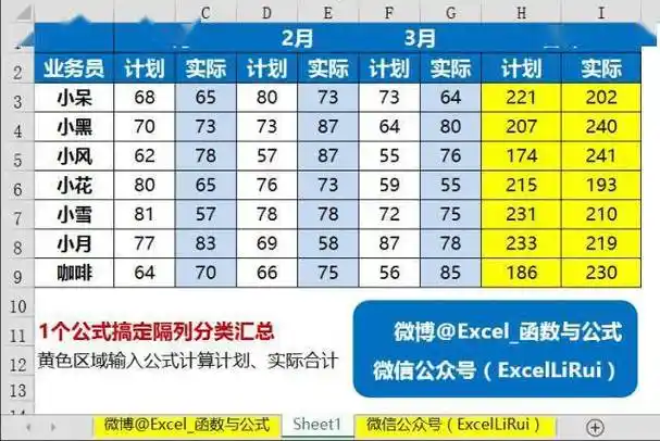 10个动图告诉你瞎忙和高效的区别_excel_公式_演示