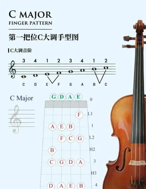 小提琴各调式手型图